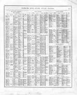 Directory 013, Iowa 1875 State Atlas